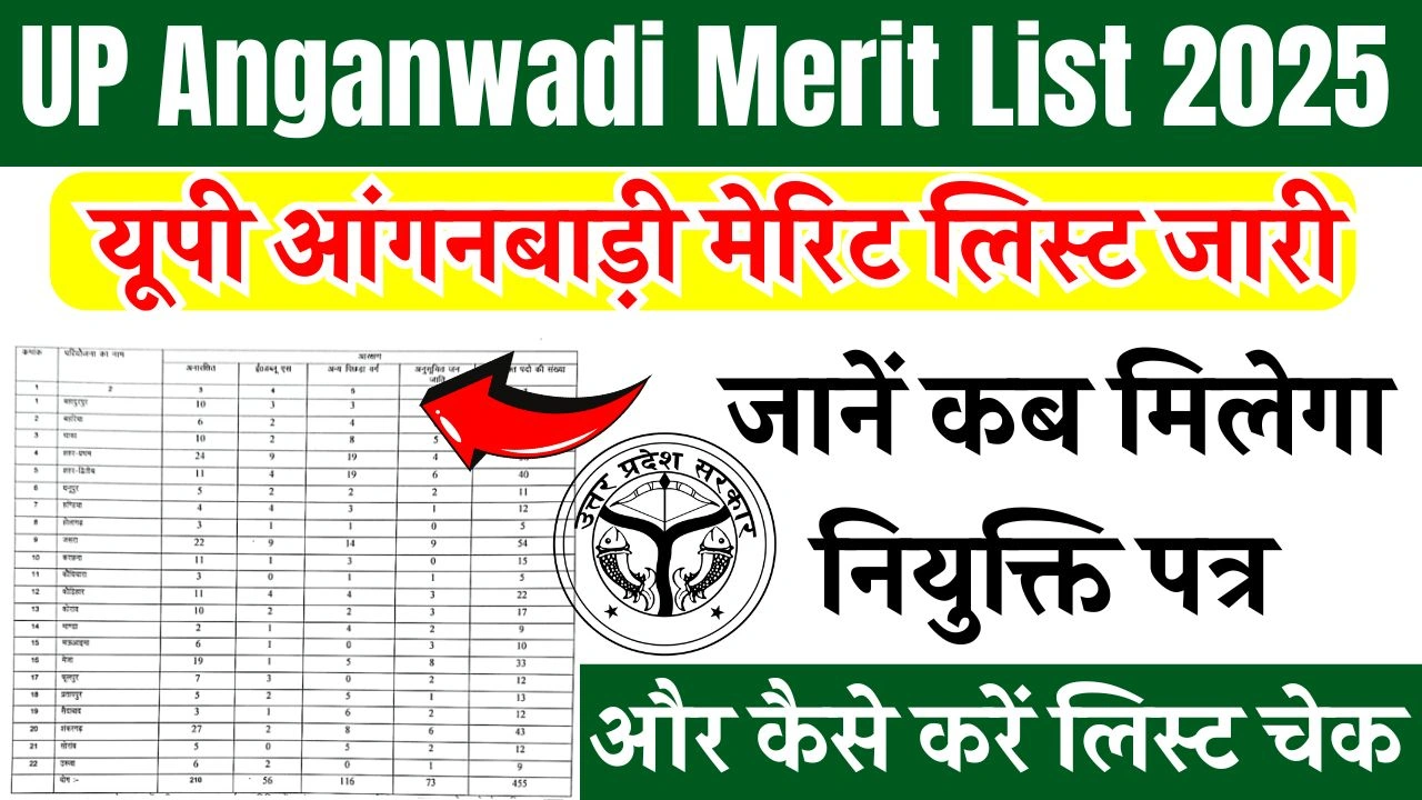 UP Anganwadi Merit List 2025
